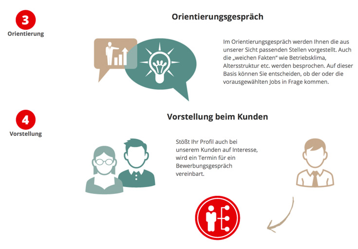 Webauftritt Personaldienstleister